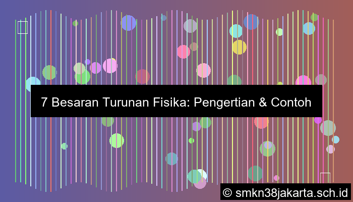 7 Besaran Turunan