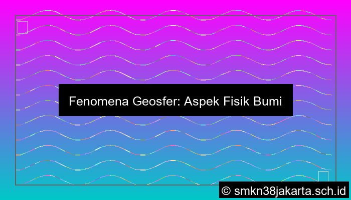 Fenomena Geosfer Aspek Fisik