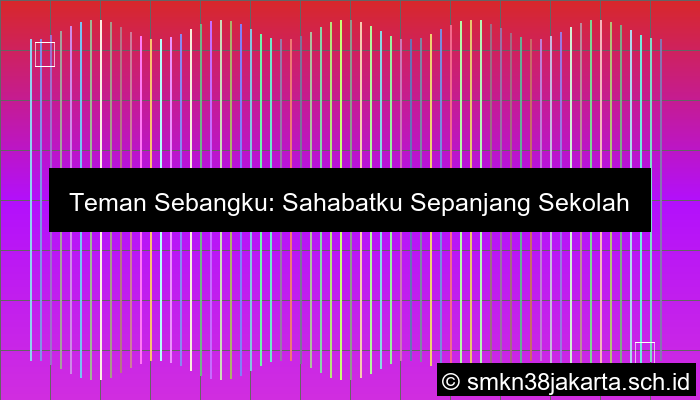 Mendeskripsikan Teman Sebangku