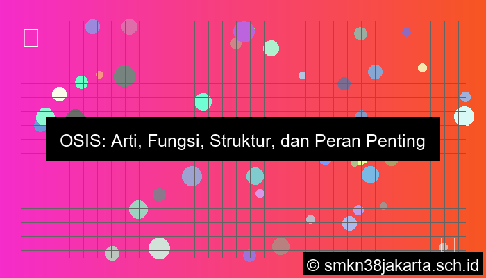 grafik apa artinya osis