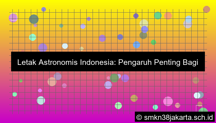 desain jelaskan letak astronomis indonesia