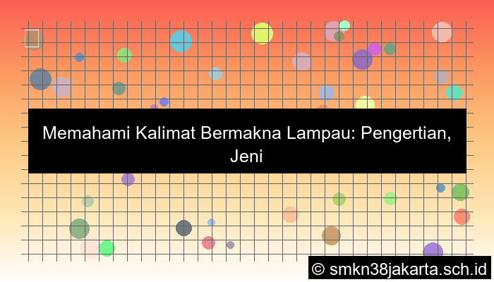 grafik kalimat bermakna lampau