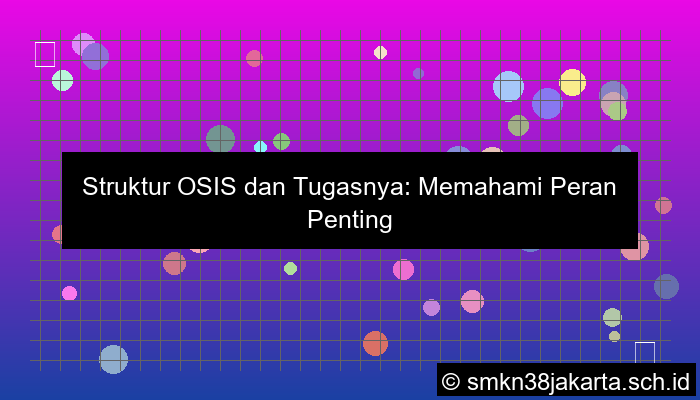 desain struktur osis dan tugasnya