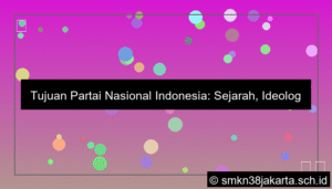 grafik tujuan partai nasional indonesia