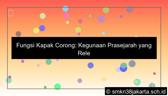 gambar fungsi kapak corong